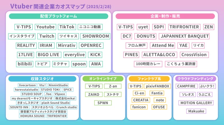 VTuber・Vタレントビジネス 業界カオスマップを初公開!