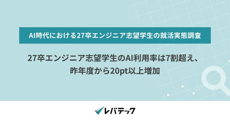 27卒エンジニア志望学生のAI利用率は7割超え、昨年度から20pt以上増加