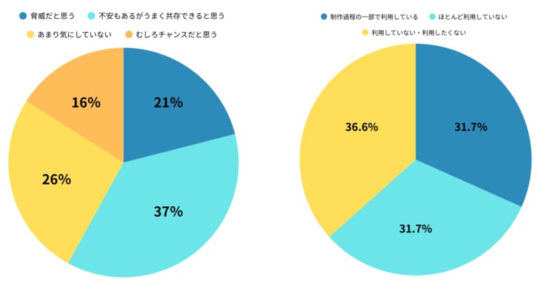 一般社団法人フリーBGM協会が2025年度年次レポートを発表