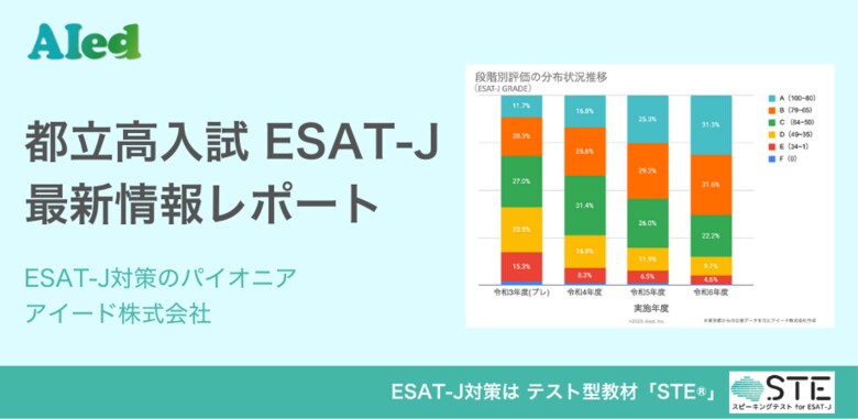 都立高入試活用3年目のESAT-J。対策教材のパイオニア、アイードが最新情報をレポート