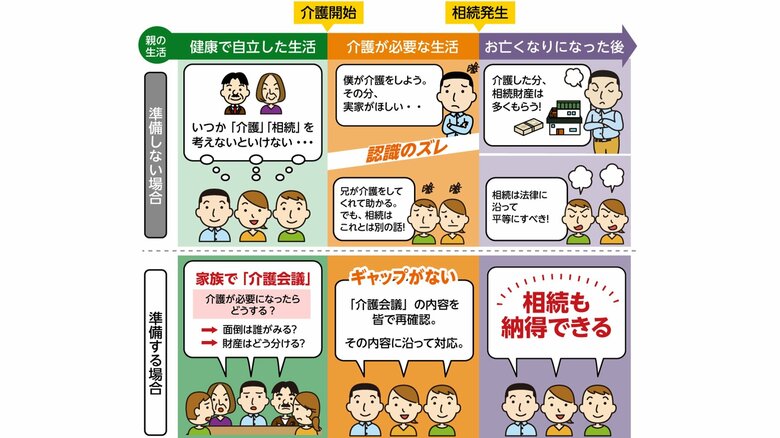 もしもの前に備えておくことも大切(提供:OAG税理士法人)