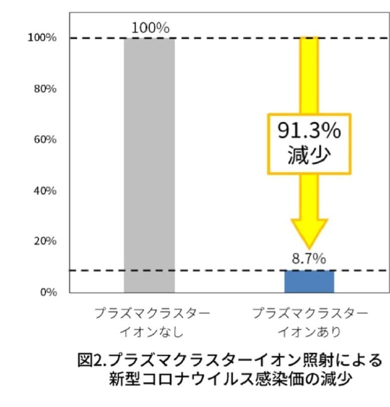 資料提供:シャープ