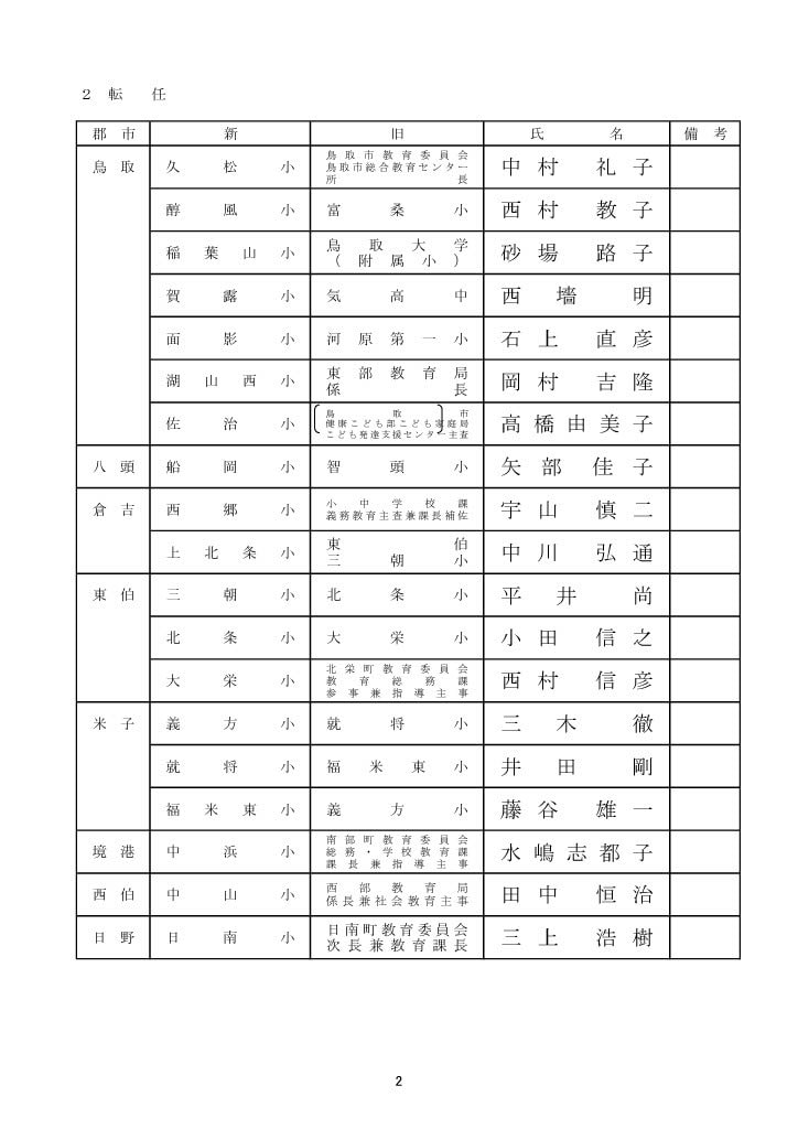 小学校長　転出