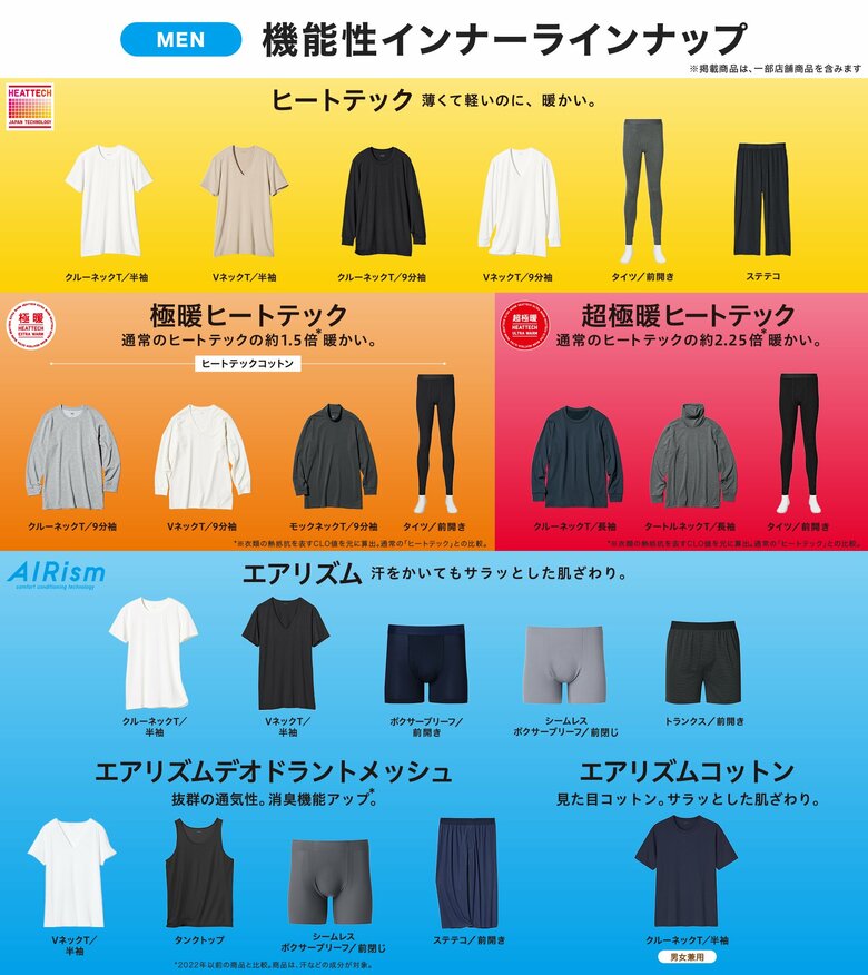 機能性インナーラインアップMEN（提供：ユニクロ）