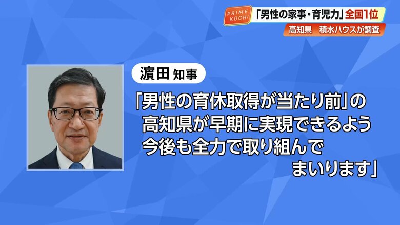 高知県・濵田知事「『男性の育休取得が当たり前』の高知県が早期に実現できるよう全力で取り組む」