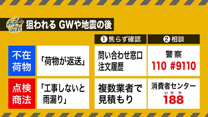 GWや地震の後に注意