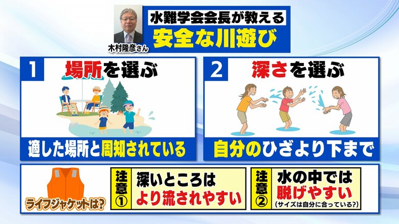 適していると周知された場所でヒザ下の水位で