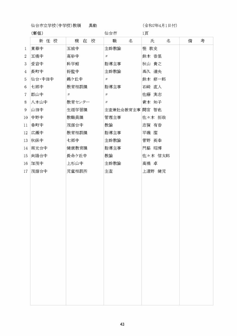 仙台市立中学校の異動一覧