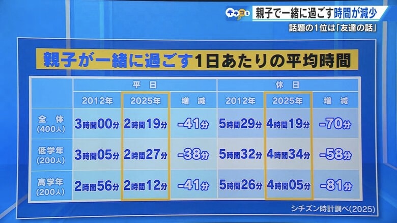 （出典：シチズン時計調べ）