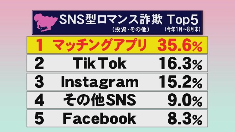 ニュースONE