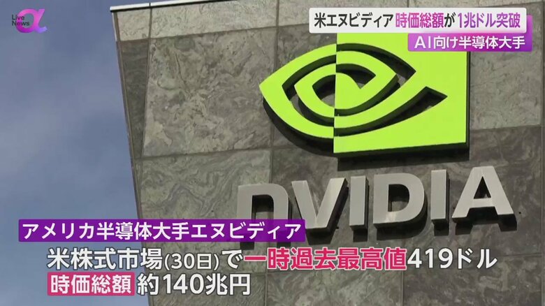 時価総額が一兆ドルを超えたエヌビディア