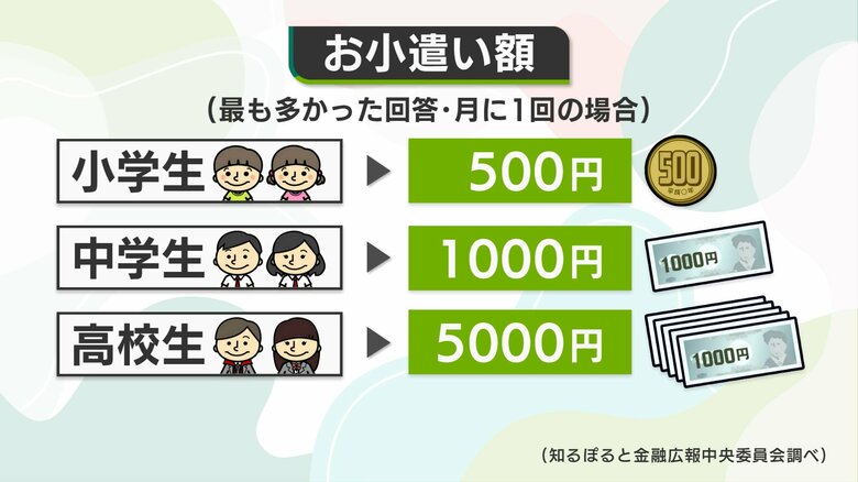 2015年の調査結果