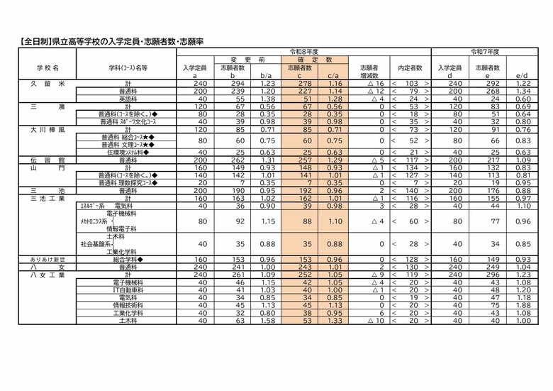 全日制県立高校(6)