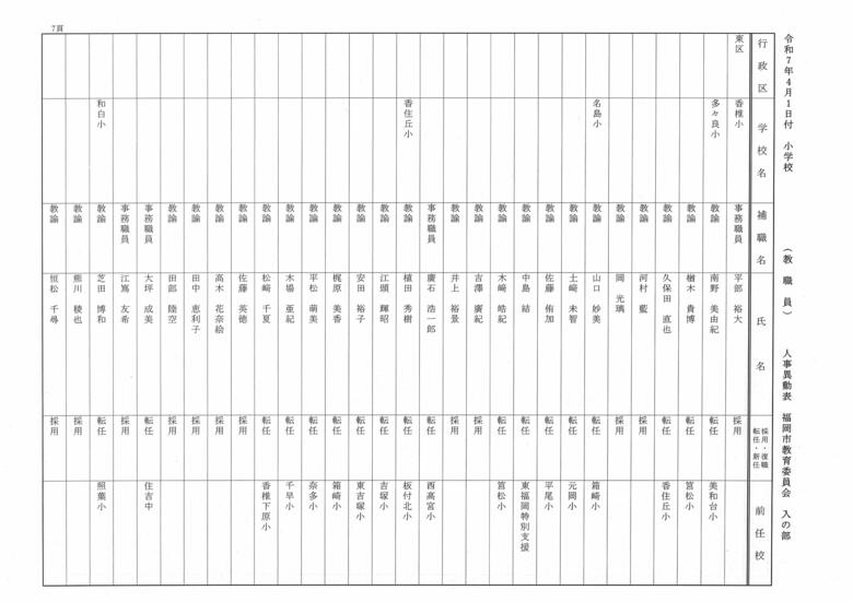 4月1日付小学校（教職員）人事異動表　入の部