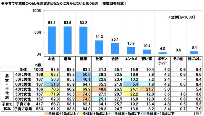 スカパー 調べ 子育て卒業後の夫婦像として理想的だと思う芸能人夫婦 1位「反町隆史・松嶋菜々子 夫妻」2位「ヒロミ・松本伊代 夫妻」3位「佐々木健介・北斗晶 夫妻」