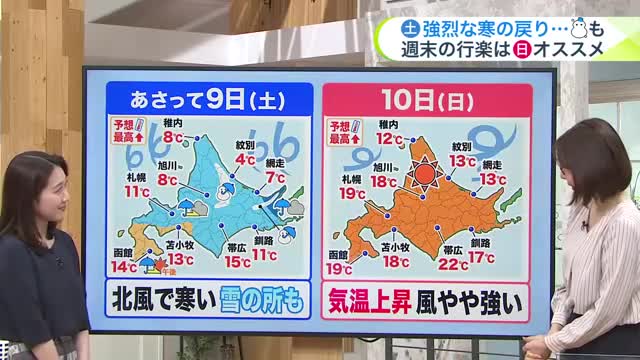 【北海道の天気予報 7日(木)】週末は強烈な寒の戻りでオホーツク海側は再び雪…降雪量は最大5センチ！峠越えは冬タイヤで