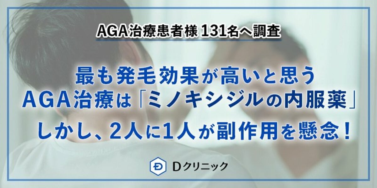 AGA治療患者様131名へアンケート調査】最も発毛効果が高いと思うAGA治療は「ミノキシジルの内服薬」しかし、2人に1人が副作用を懸念！