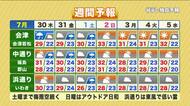 【福島県・7月30日の天気】梅雨明けは日曜日？？　あすは蒸し暑さと天気の急変に注意！