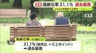 県の総人口に占める高齢者の割合は31.1％で過去最高を更新　第2次ベビーブームに生まれた人たちが高齢者となる2040年頃までは上昇する見通し