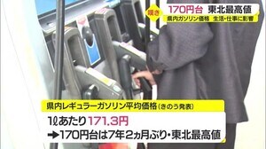 ガソリン価格 山形が東北で唯一170円台に 7年2か月ぶりの高値水準