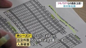 クマの人身被害防止で対策会議