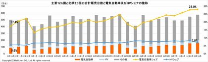 マークラインズ 電気自動車販売月報 2024年10月