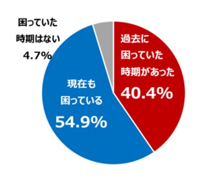 「1日1杯の水で生活」「タバコが吸いたくて雑草をタバコに」といったエピソードも