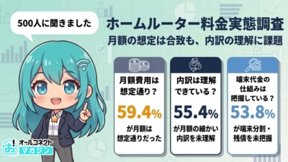 【ホームルーターの料金実態を500人に調査】月額料金は『ほぼ想定通り』が59.4％、一方で端末残債は53.8％が未把握