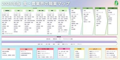 食・農業領域専門コンサルのFOODBOXより　業界の全体像が一目でわかる「食・農業界の職業マップ」を無料公開