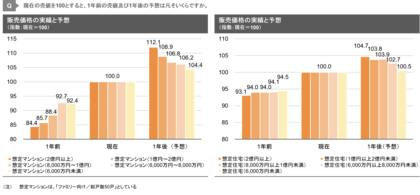 【新レポート発行】独自調査「2025年度下期 デベロッパー調査」