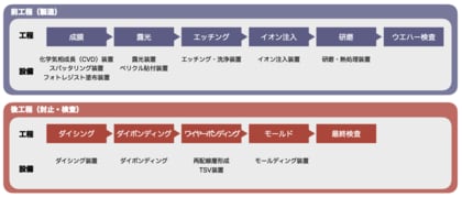 【台湾情報】TSMCの先進プロセス投資8000億元、台湾の2ナノ供給網に恩恵予想<ワイズ機械業界ジャーナル2025年8月第1週号発行>