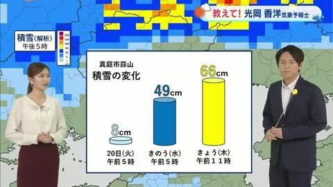 【光岡気象予報士のお天気解説】１月２３日（金）のポイント「寒波の影響　まだ続く」【岡山・香川】