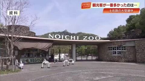 大河ドラマ効果で『ジョン万』資料館が急増　高知のGW観光客数　1位は『のいち動物公園』