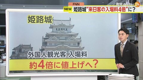 姫路城“外国人観光客の入場料を4倍に”市長が国際会議で発言　国籍をどうやって判断するのか？課題も