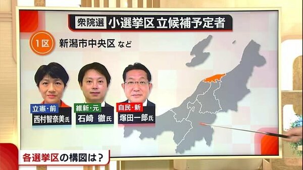 衆院選 新潟１ ６区 各選挙区の構図は