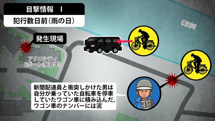 目撃情報I