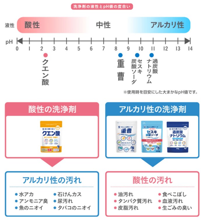 (出典:第一石鹸株式会社)