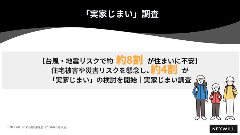 【台風・地震リスクで約8割が住まいに不安】住宅被害や災害リスクを懸念し、約4割が「実家じまい」の検討を開始｜実家じまい調査