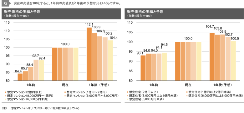 【新レポート発行】独自調査「2025年度下期 デベロッパー調査」