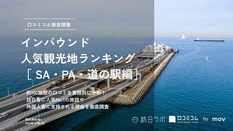 【独自調査】2024年最新：外国人に人気の観光スポットランキング［道の駅編］1位は「道の駅小豆島オリーブ公園」！| インバウンド人気観光地ランキング　#インバウンド #MEO