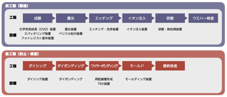 【台湾情報】TSMCの先進プロセス投資8000億元、台湾の2ナノ供給網に恩恵予想<ワイズ機械業界ジャーナル2025年8月第1週号発行>