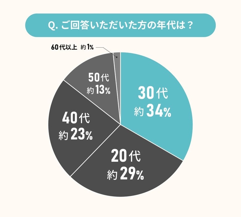 当事者に聞いた!LGBTQの物件探し問題