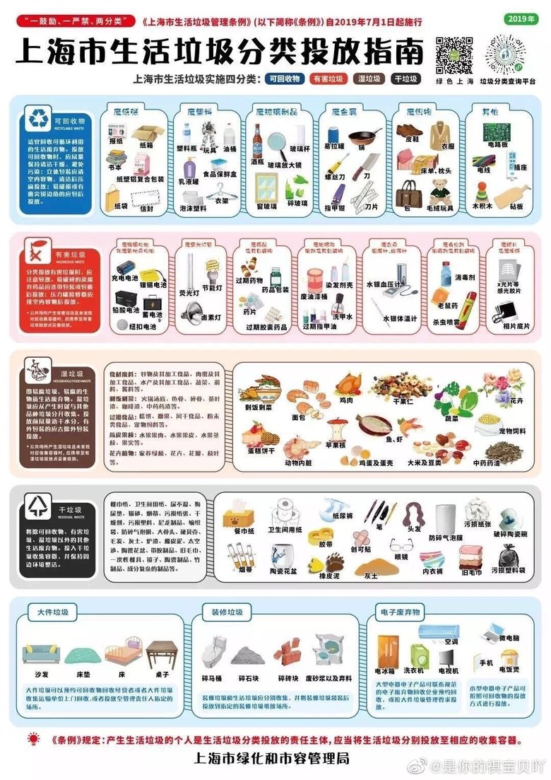 市民にとっては”ややこし過ぎる”?分別ルール