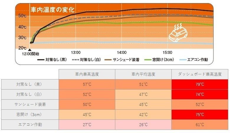 JAFホームページより