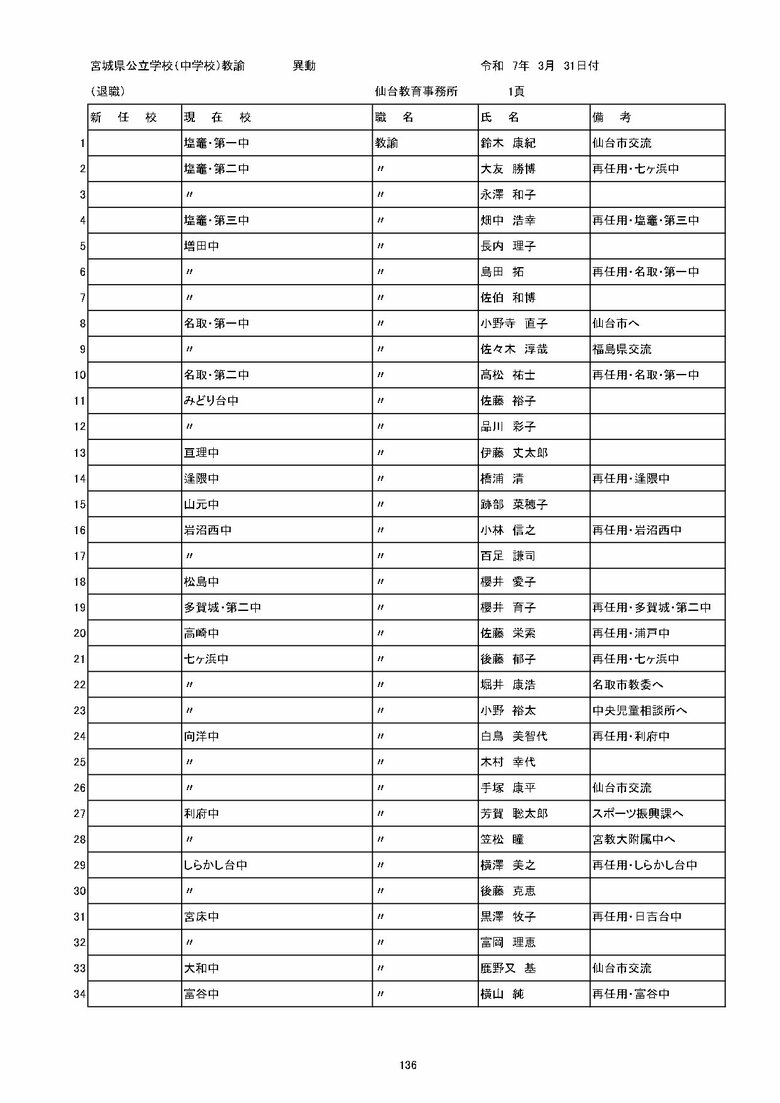 宮城県内の公立中学校の異動一覧（仙台市除く）