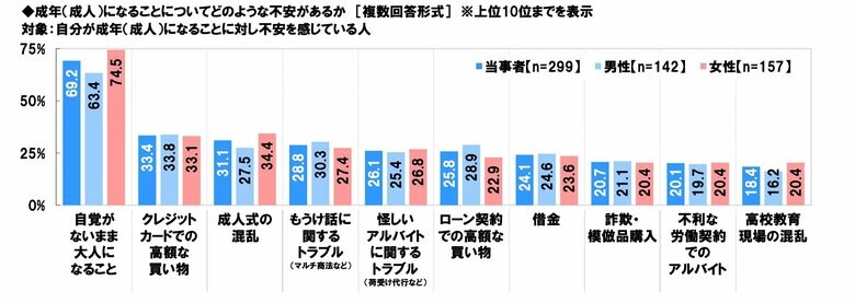 （出典：ソニー生命保険）