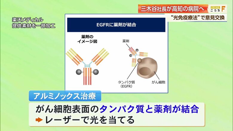 アルミノックス治療の仕組み