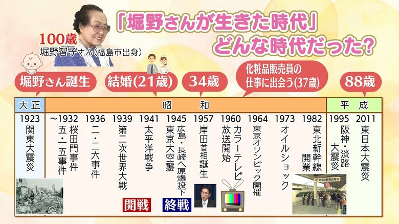 堀野さんが生きた激動の時代