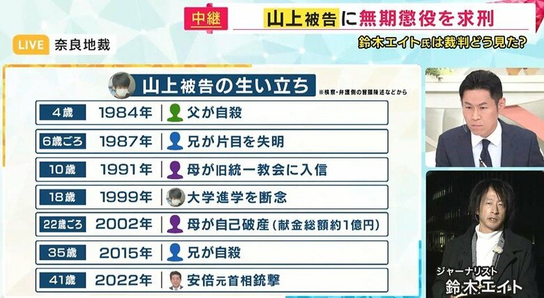 山上被告の生い立ち