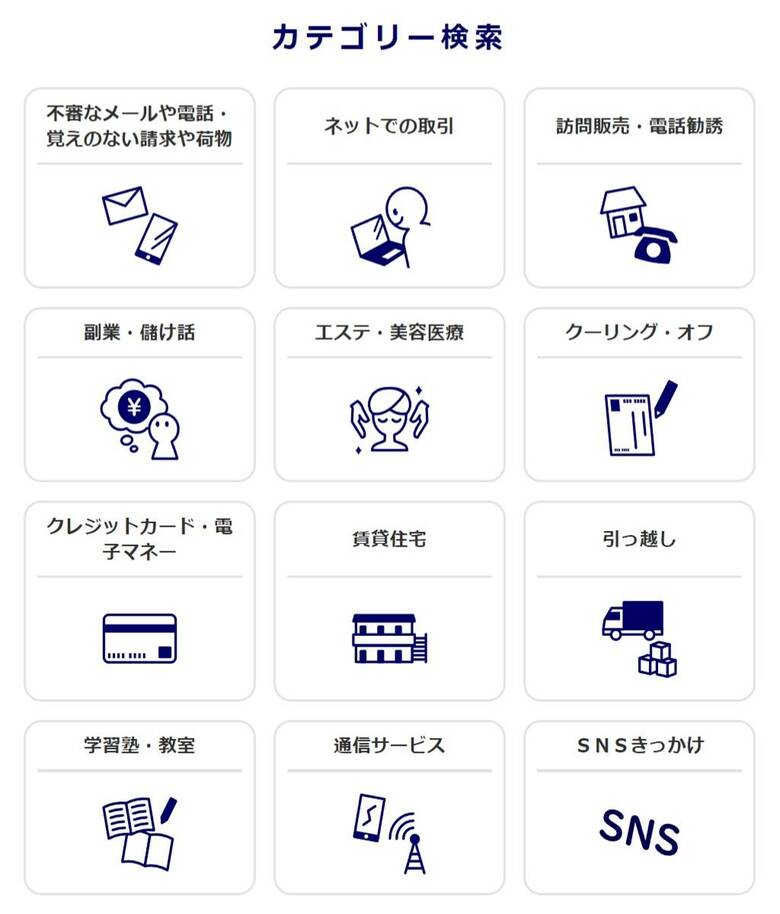 12項目に分かれたカテゴリ検索、それぞれ選ぶと更に細かい項目が表示される。（4月14日時点 出典：国民生活センター）